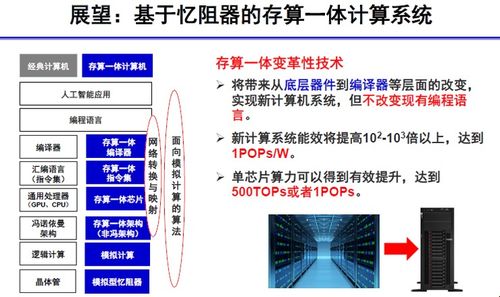 基于忆阻器的存算一体单芯片 清华高滨团队展示1 POPS算力新突破