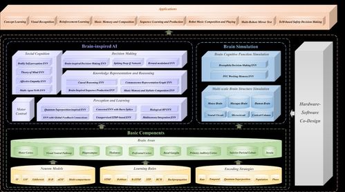 我科学家成功打造通用类脑人工智能研发基础设施，为AI基础软件开发开辟新路径