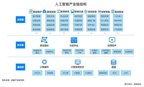 人工智能的黄金时间点来了 基础软件开发的机会热点全解析