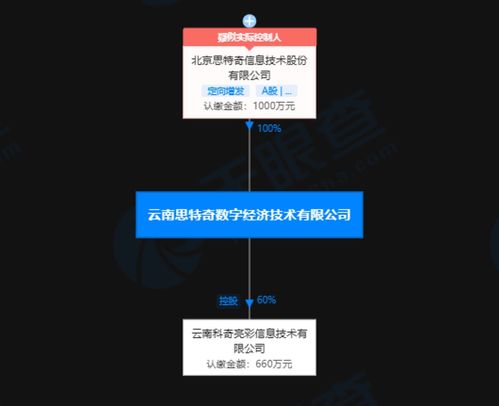 人工智能基础软件开发 驱动未来智能时代的技术引擎