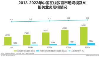 人工智能基础软件开发的战略意义与产业图谱成熟度解析